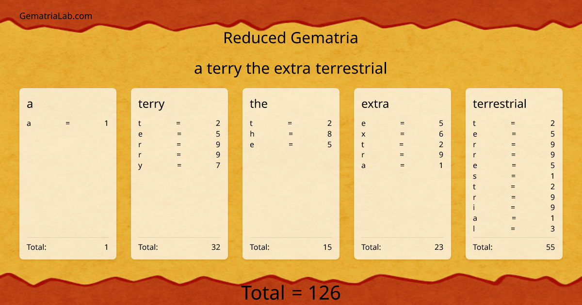 a terry the extra terrestrial in reduced Gematria